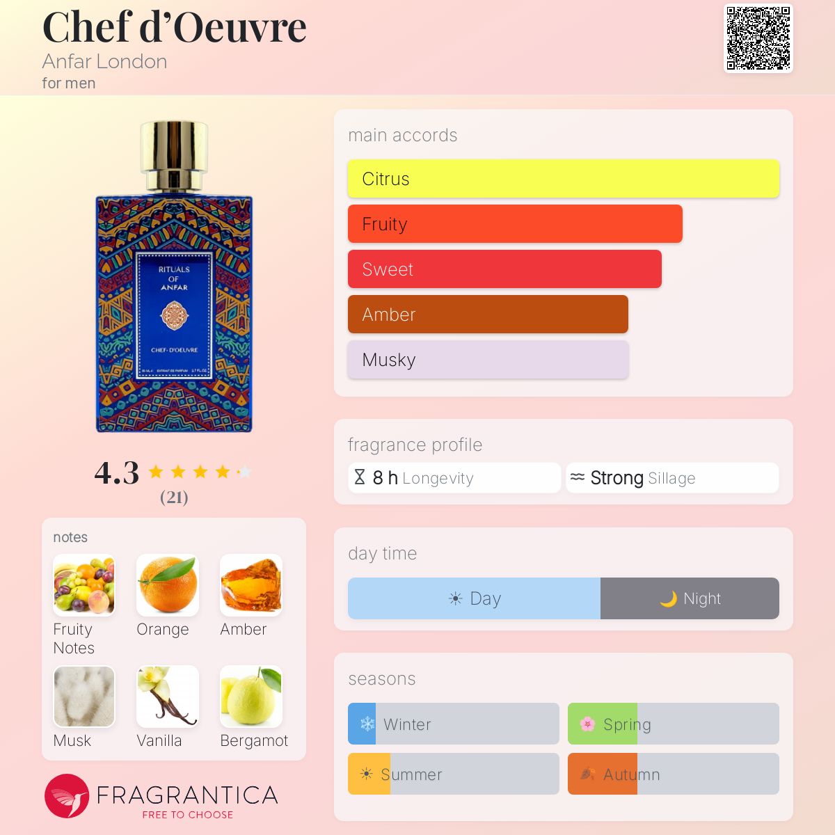 Chef d'Oeuvre Anfar London cologne - a fragrance for men 2022