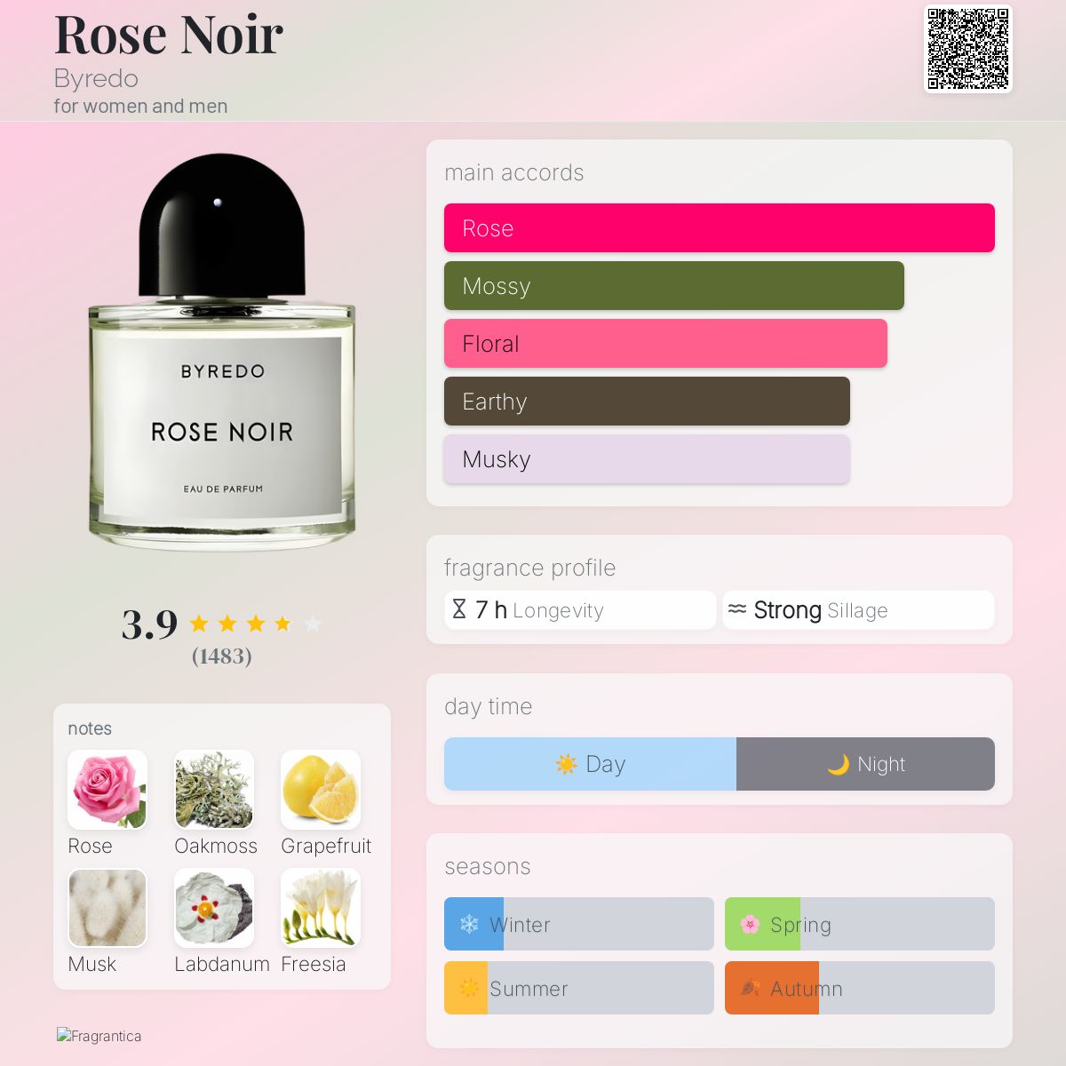 Rose Noir Byredo perfume - a fragrance for women and men 2008
