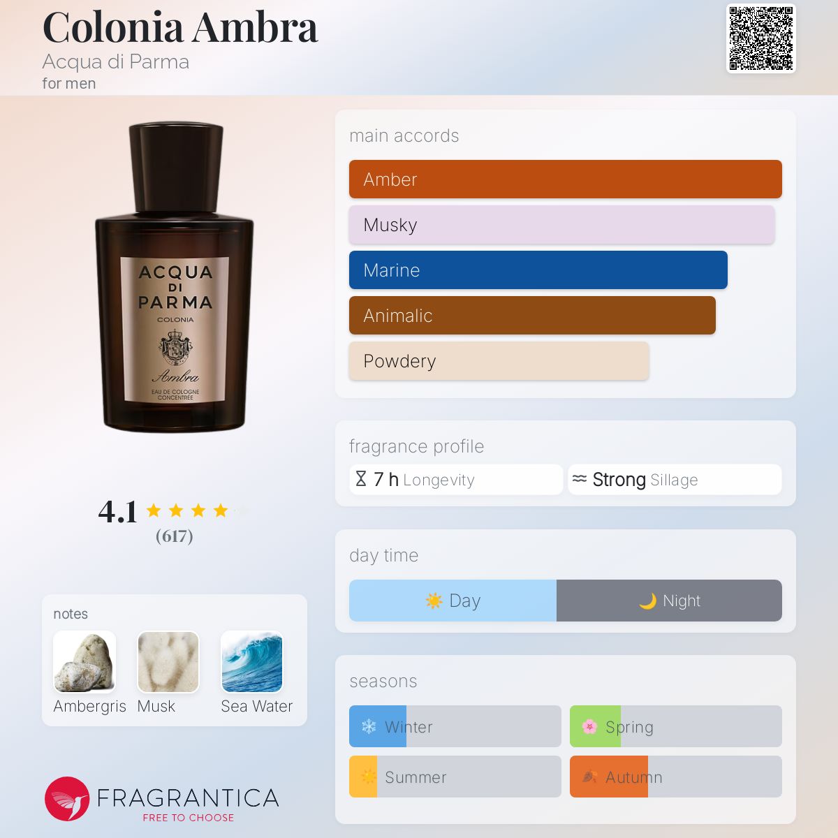 Colonia Ambra Acqua di Parma cologne - a fragrance for men 2015