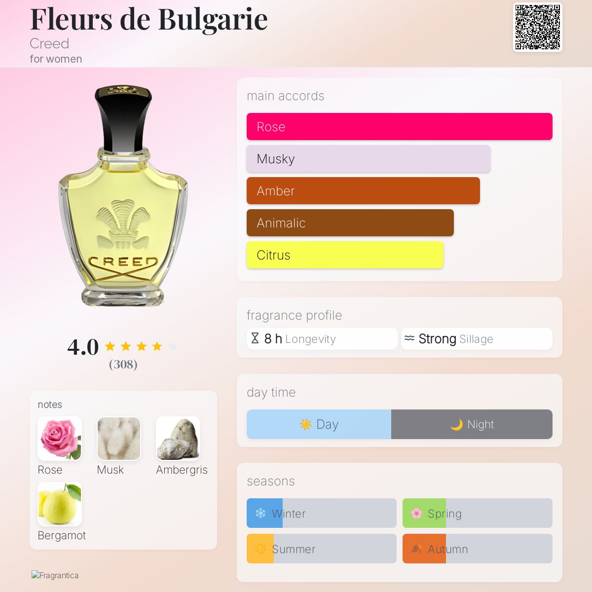 Fleurs de Bulgarie Creed perfume - a fragrance for women 1845
