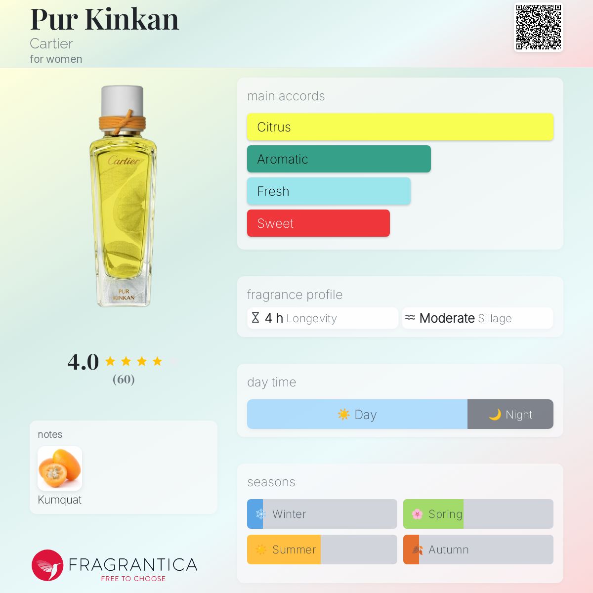 Pur Kinkan Cartier perfume - a fragrance for women 2020