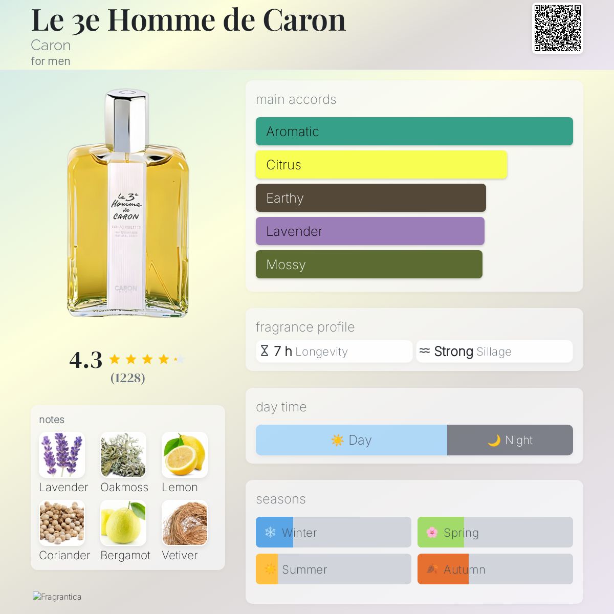 Le 3e Homme de Caron Caron cologne - a fragrance for men 1985