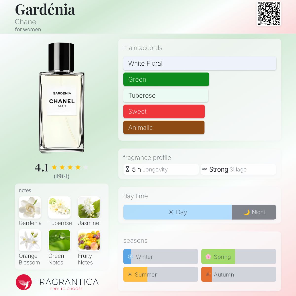 Gardénia Chanel perfume - a fragrance for women 1925