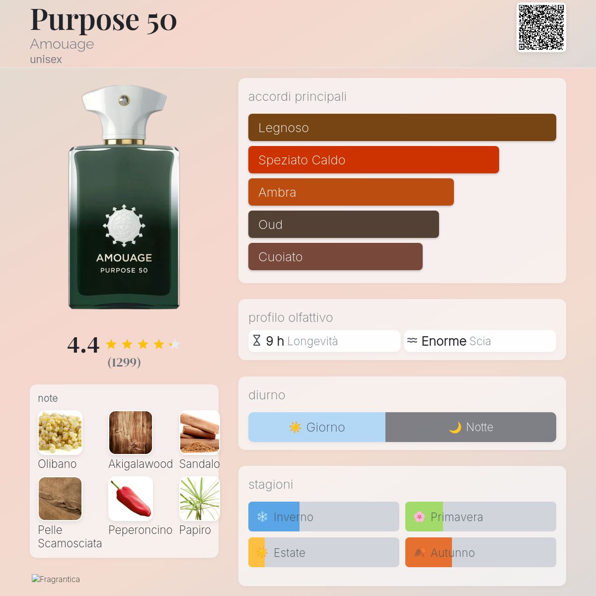 Purpose 50 Amouage - una novità fragranza unisex 2025