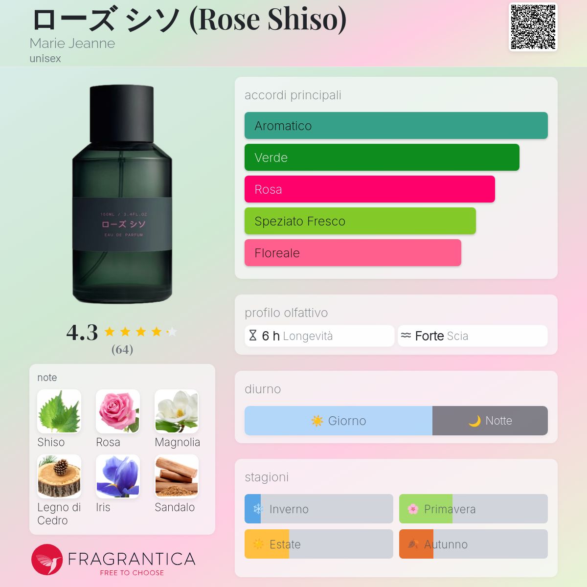 ローズ シソ (Rose Shiso) Marie Jeanne - una novità fragranza