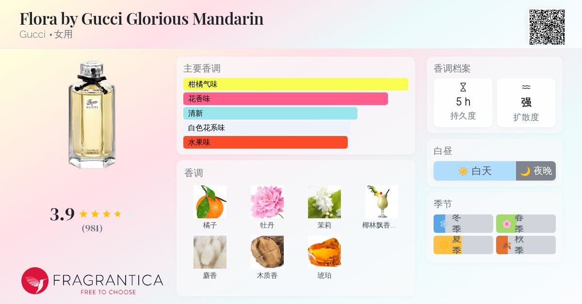 Flora by Gucci Glorious Mandarin Gucci 香水- 一款2012年女用香水