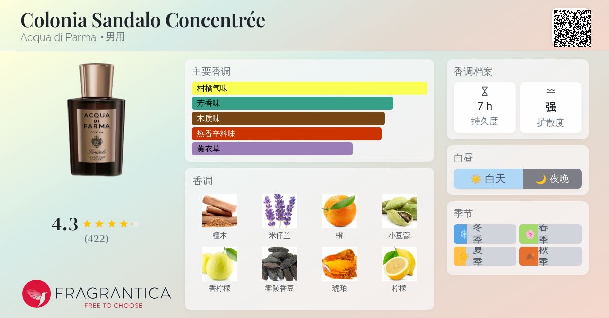 Colonia Sandalo Concentrée Acqua di Parma 古龙水- 一款2016年男用香水