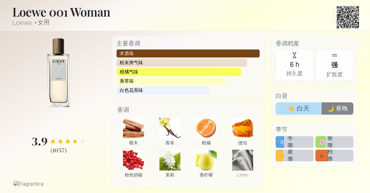Loewe 001 Woman Loewe 香水- 一款2016年女用香水