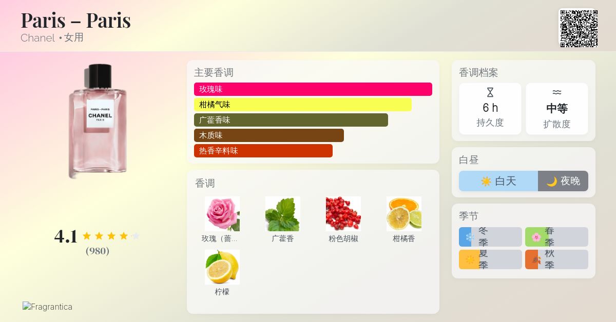 Paris – Paris Chanel 香水- 一款2022年女用香水