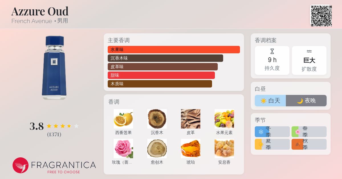 Azzure Oud French Avenue 古龙水- 一款2024年男用香水