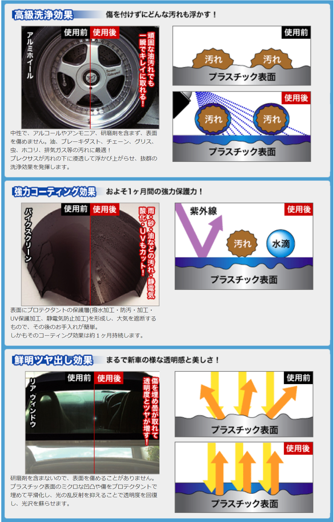 Plexus プレクサス スプレー式コーティング剤12本セット | 洗浄・艶