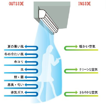 株式会社セギジャパン エアカーテン CGR シートシャッター・エア