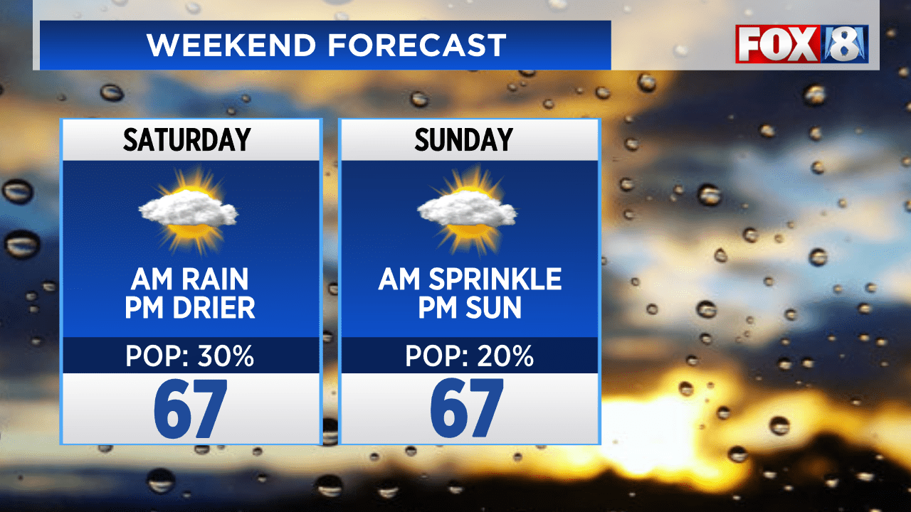 Weather forecast for Cleveland and Northeast Ohio