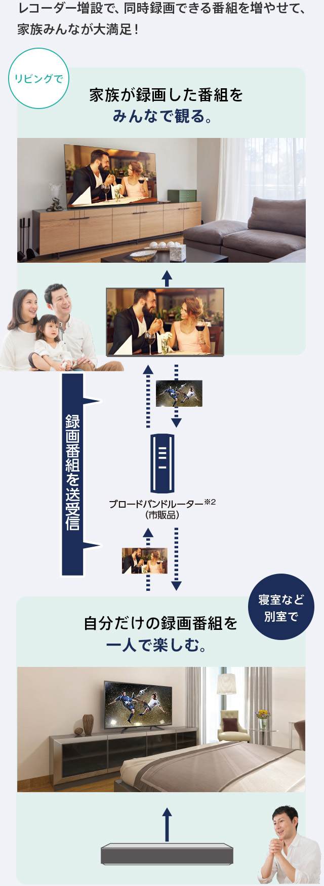 FBR-HW510｜レコーダー／プレーヤー｜FUNAI製品情報