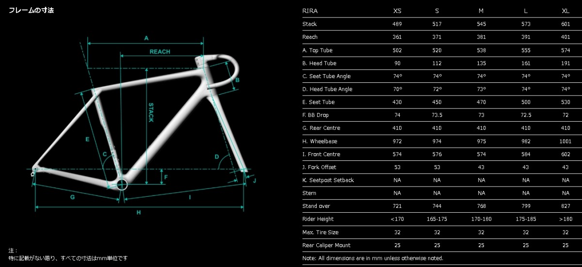 チャプター2、新型軽量オールラウンダー「RIRA」と新コックピット
