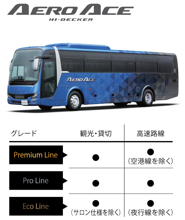 エアロクィーン／エアロエース（大型バス） | 三菱ふそうトラック