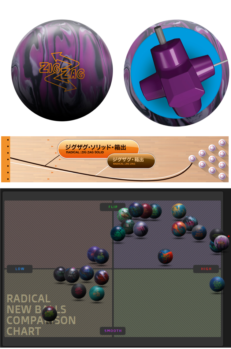 ボウリングボール ラディカル Radical】ジグザグソリッド ZIGZAG SOLID