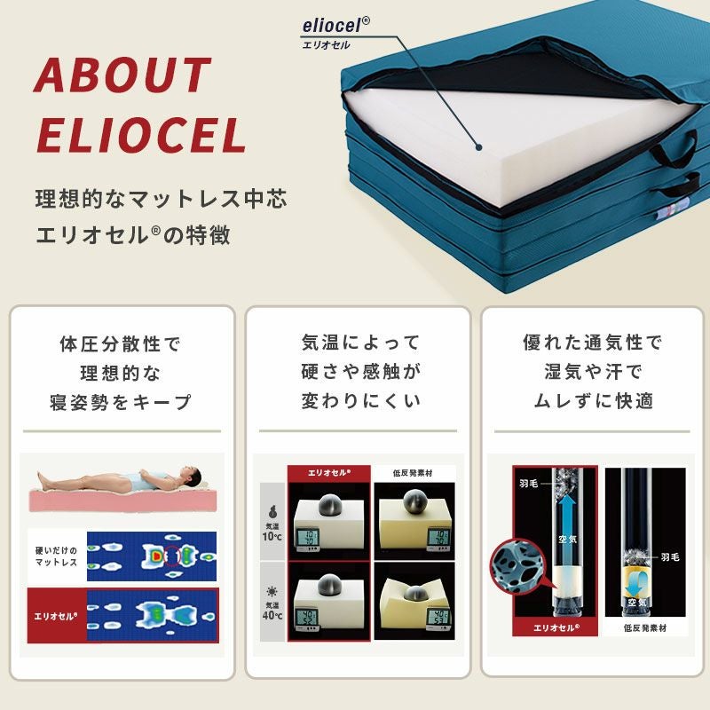 マニフレックス メッシュウィング ダブル 三つ折りマットレス